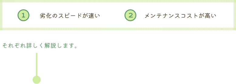 ①劣化のスピードが早い②メンテナンスコストが高い