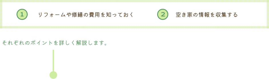 ①リフォームや修繕の費用を知っておく②空き家の情報を収集する