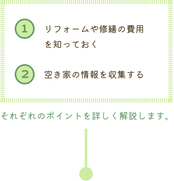 ①リフォームや修繕の費用を知っておく②空き家の情報を収集する