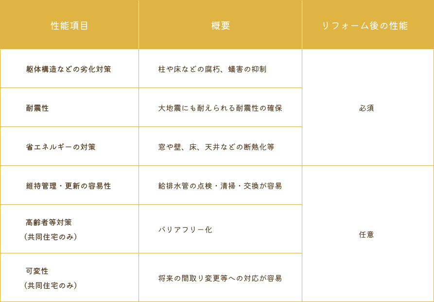 評価基準型