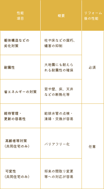 評価基準型