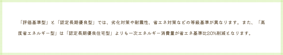 リフォーム後の住宅性能 補助限度額