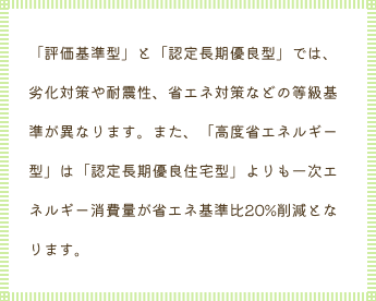 リフォーム後の住宅性能 補助限度額